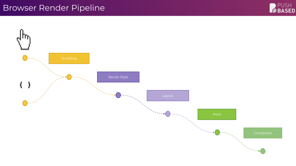 browser render pipeline