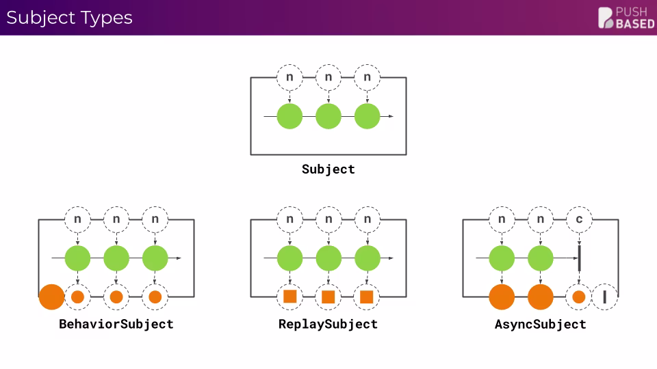 subject-types