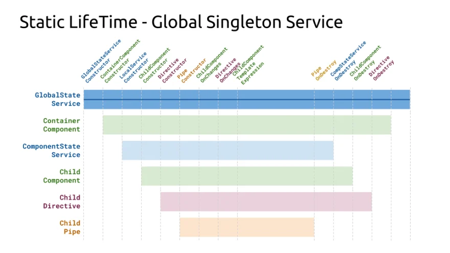 reactive-local-state lifetime-global-singleton-service michael-hladky