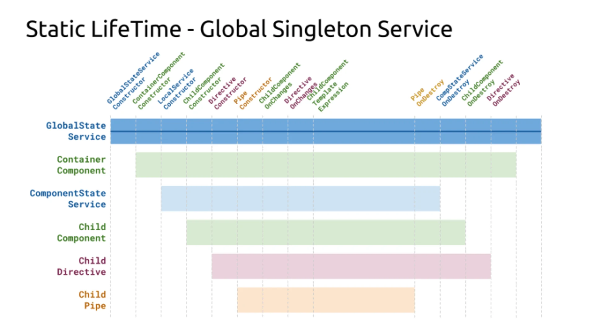 reactive-local-state lifetime-global-singleton-service michael-hladky