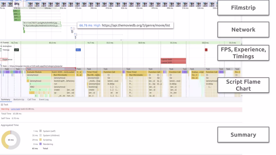 performance tab