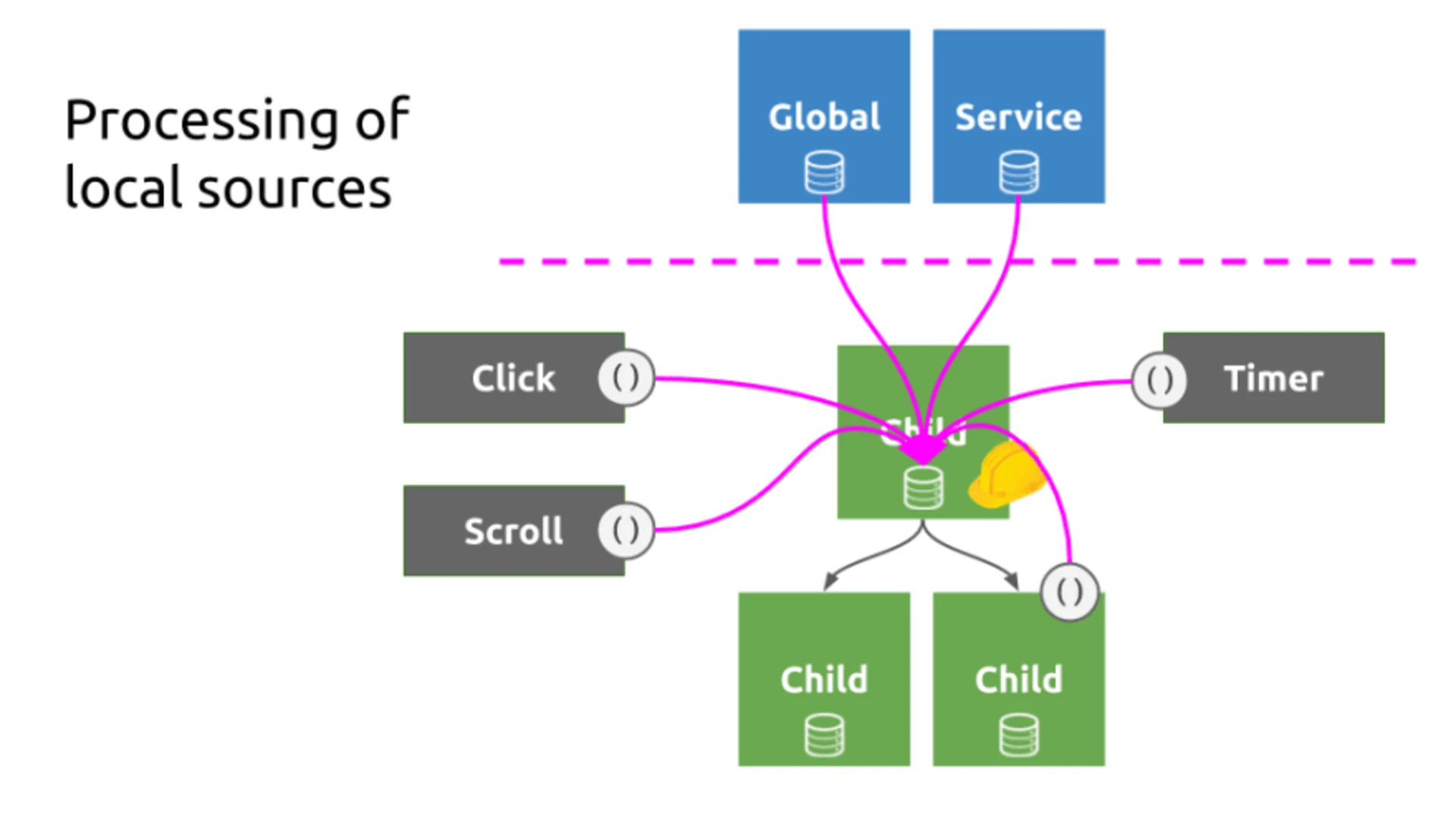 reactive-local-changes processing-local-sources michael-hladky