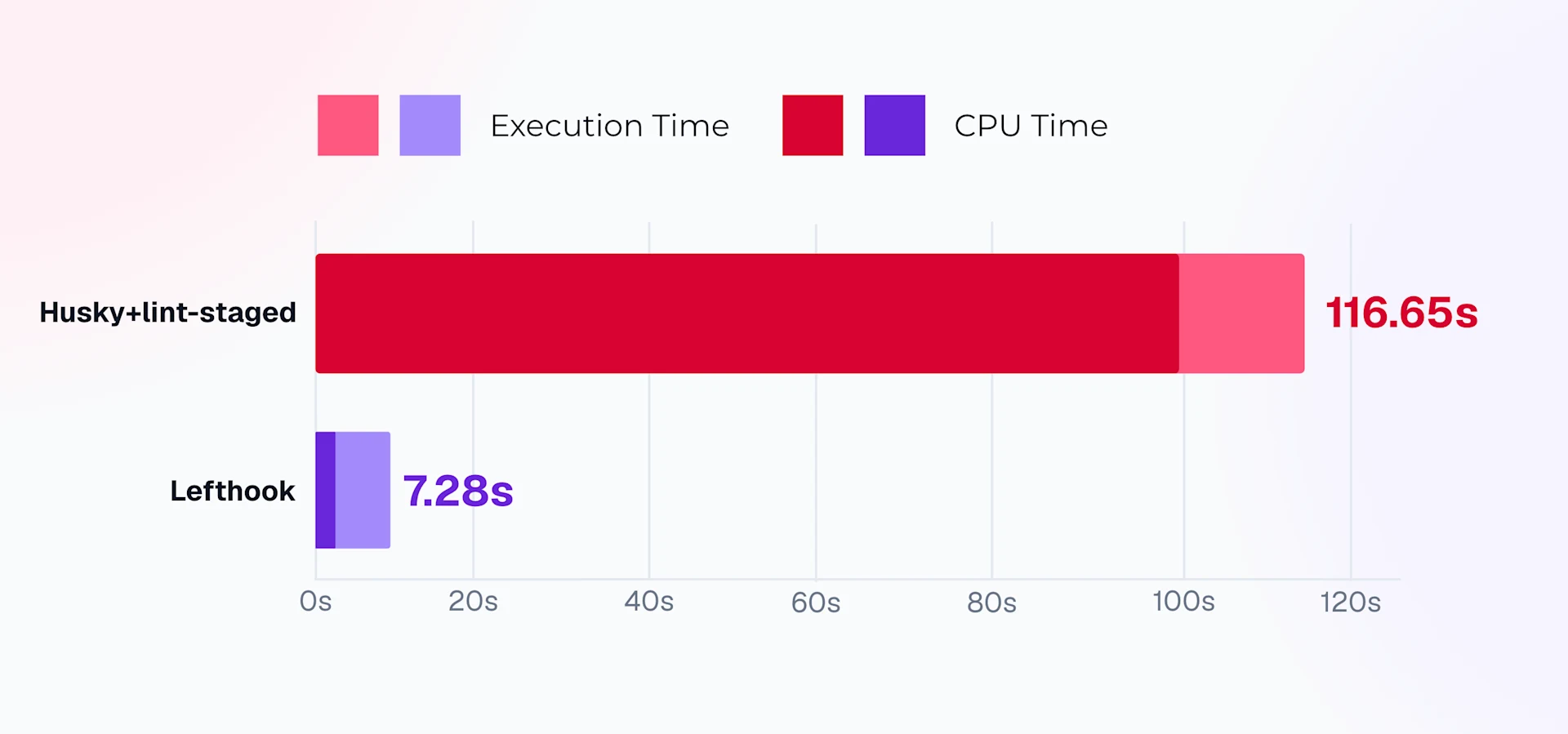 execution-and-cpu