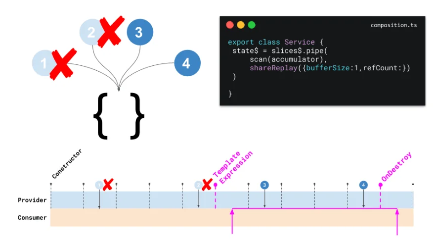reactive-local-state-sate-subscriber-replay-cold-composition-problem michael-hladky