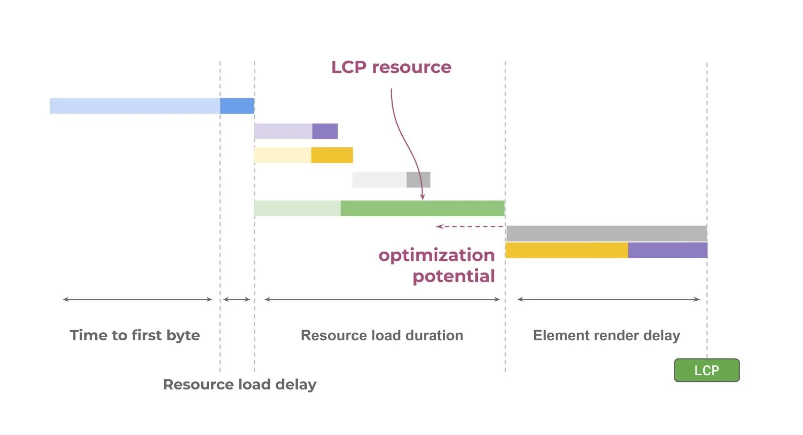 load duration potential