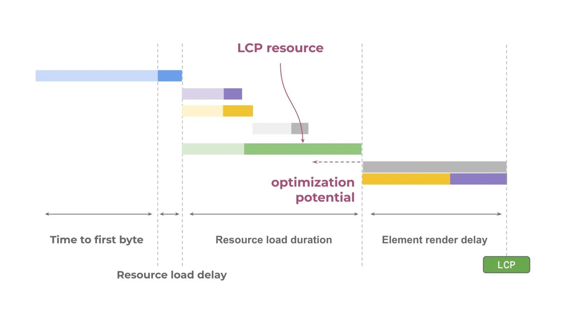 load duration potential