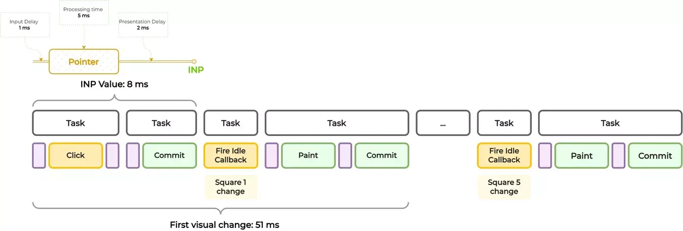 Mastering Interaction to Next Paint with RxAngular - IMG 6