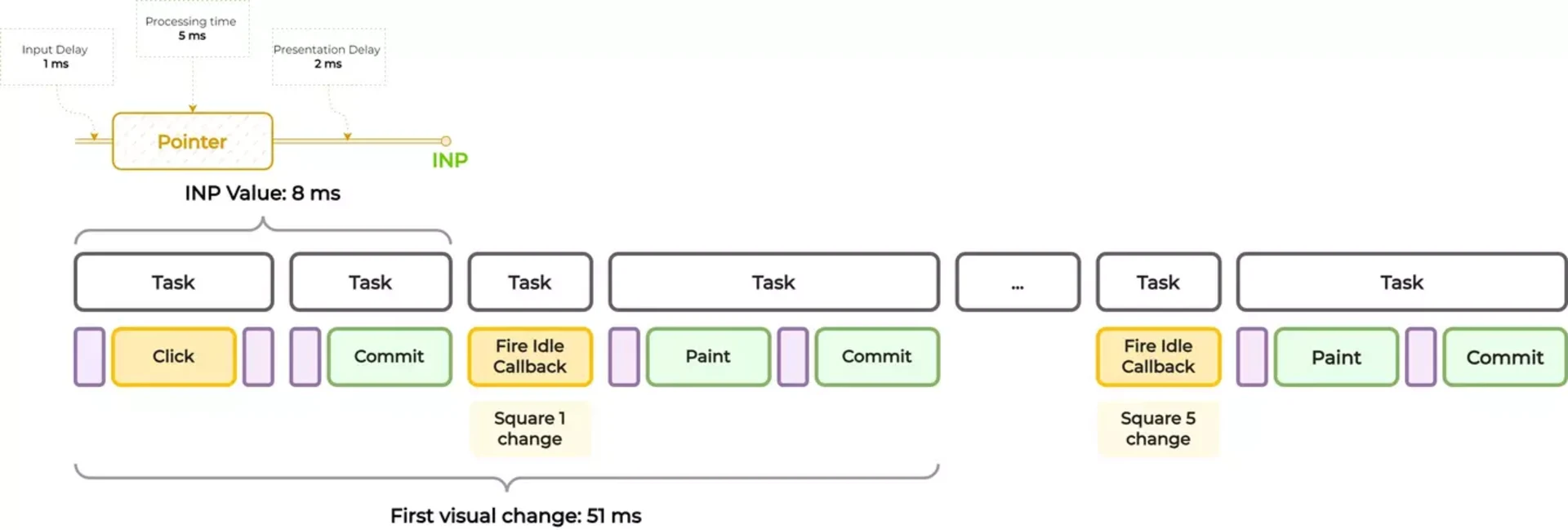 Mastering Interaction to Next Paint with RxAngular - IMG 6