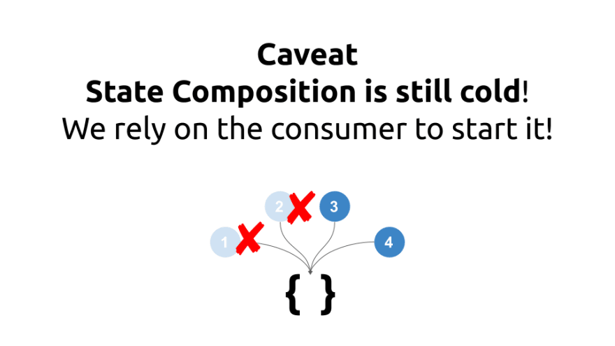 reactive-local-state-sate-subscriber-replay-caveat-cold-composition michael-hladky