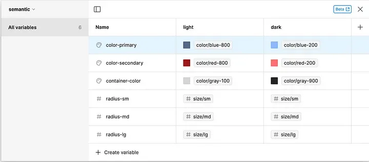 Mastering the Design-to-Code Flow with Figma, Storybook, and Angular (Part 2)