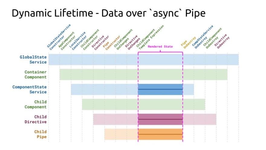 reactive-local-state lifetime-async-pipe michael-hladky