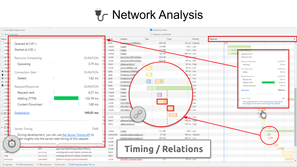 Workshop - Performance at Scale - Network-Analysis