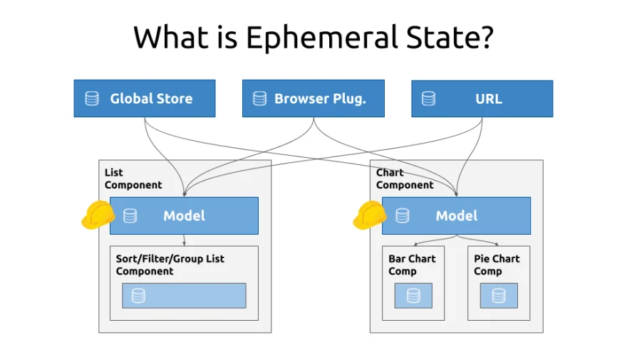 reactive-local-state ephemeral-state michael-hladky