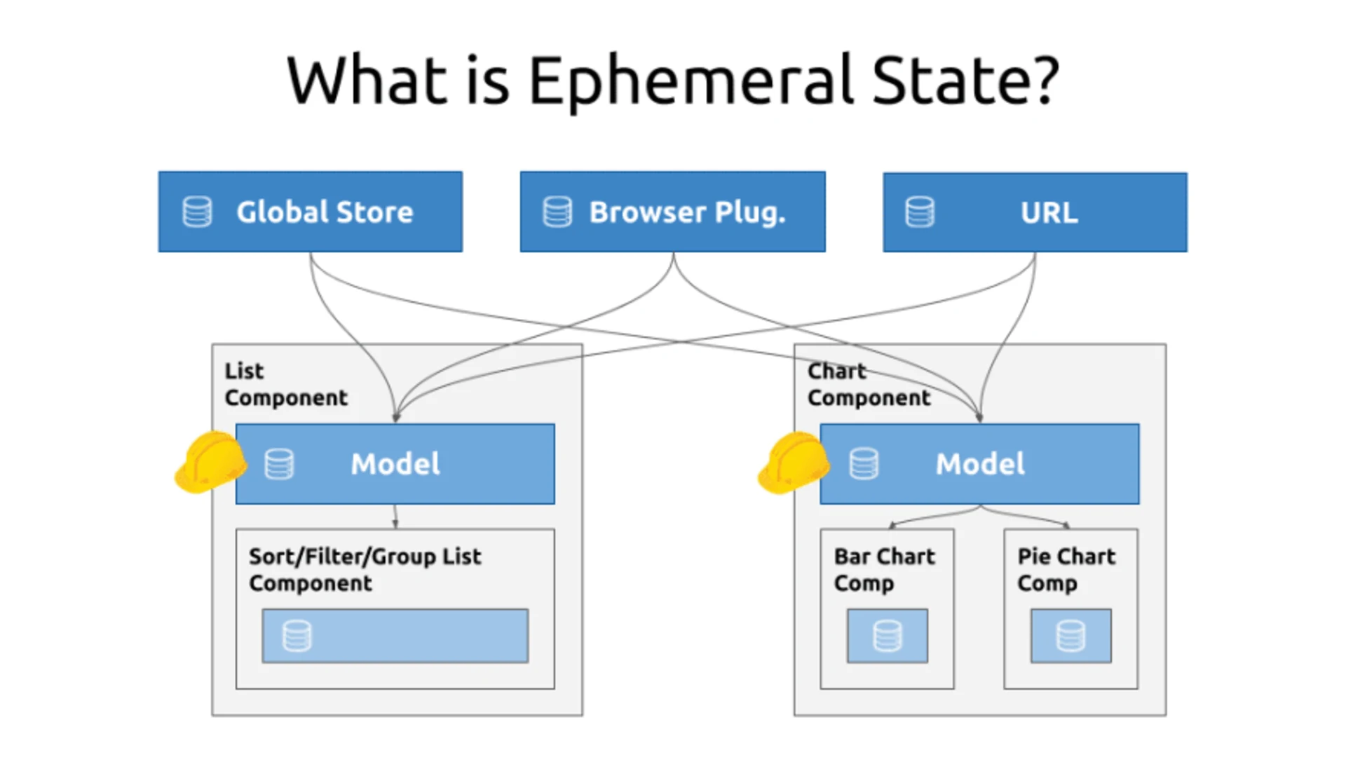 reactive-local-state ephemeral-state michael-hladky