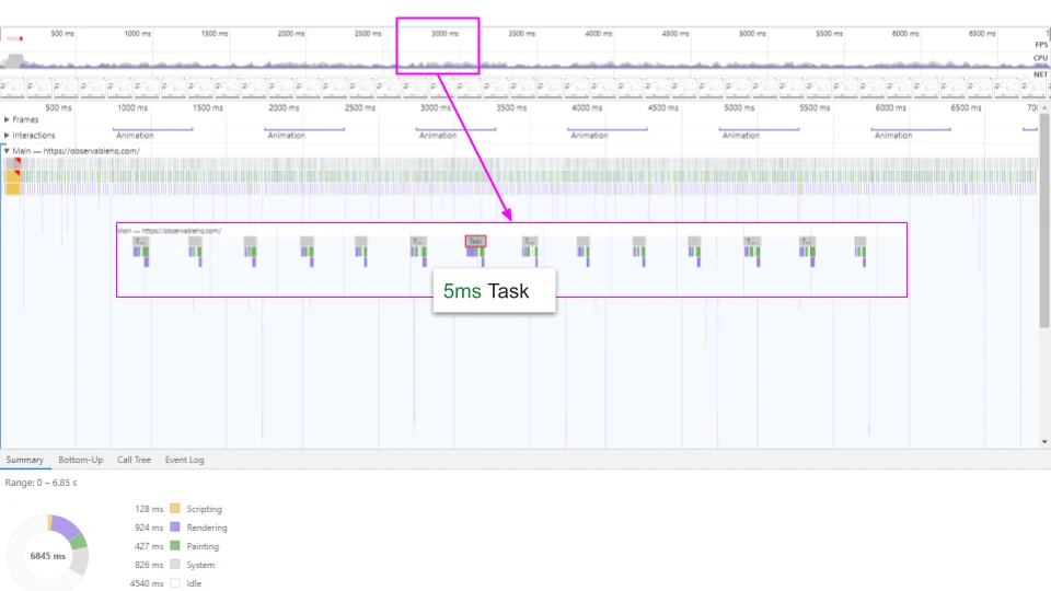 Page Idle optimized -- Observable HQ - Performance Audit Example