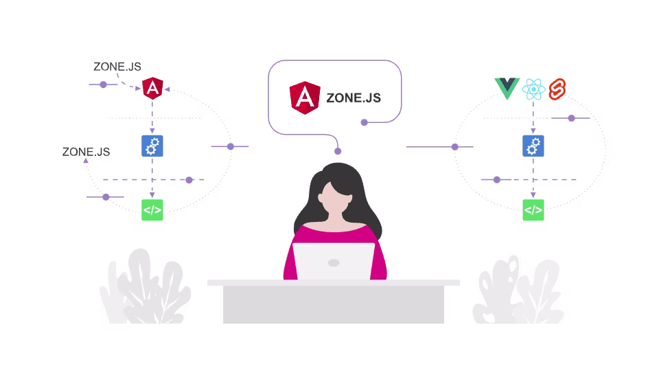 Angular Performance Optimization with Zone-Flags. Part 1
