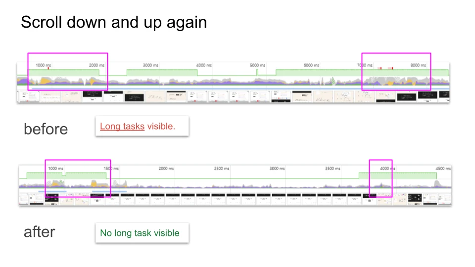 Scroll down and up again -- Observable HQ - Performance Audit