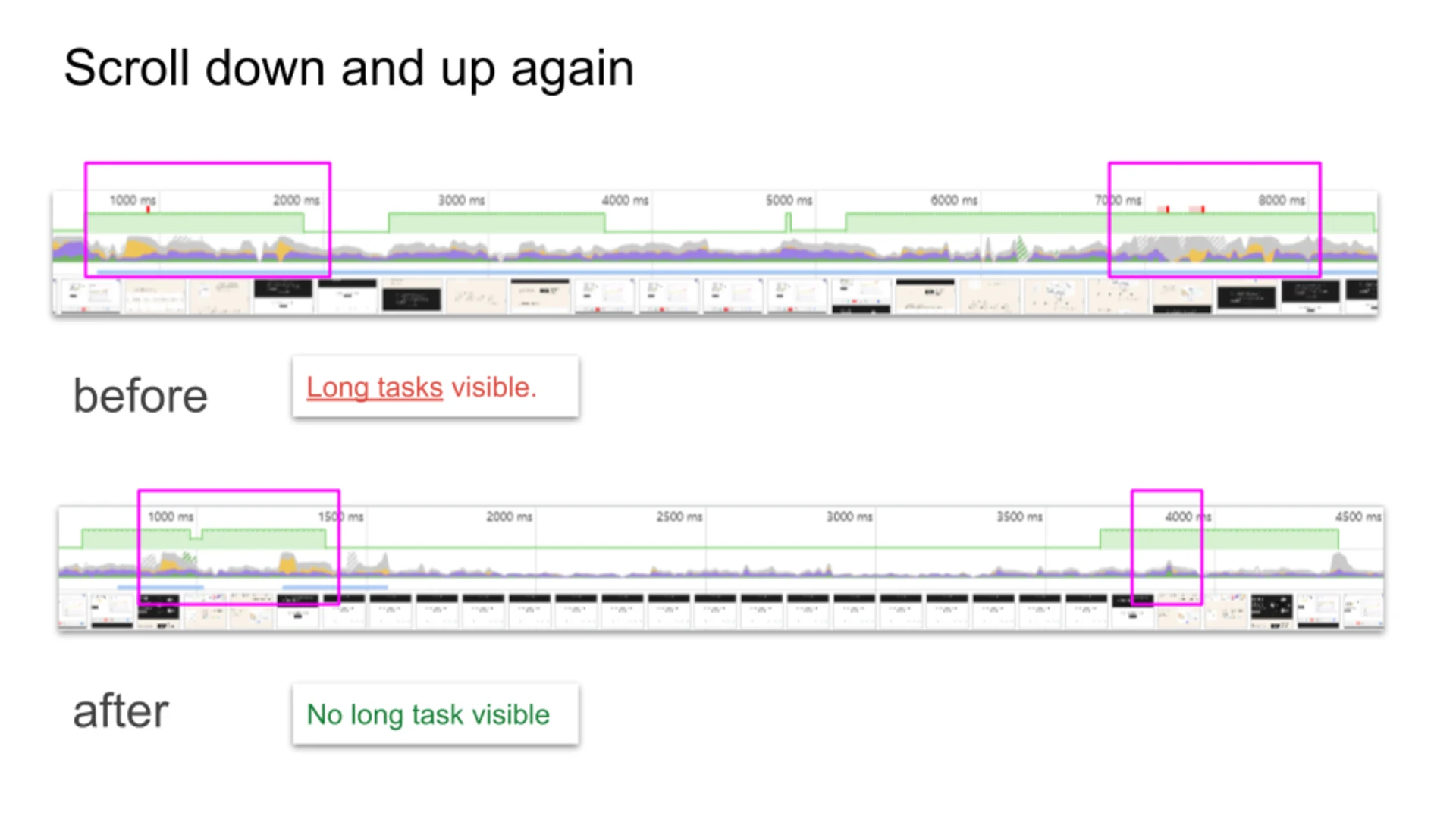 Scroll down and up again -- Observable HQ - Performance Audit