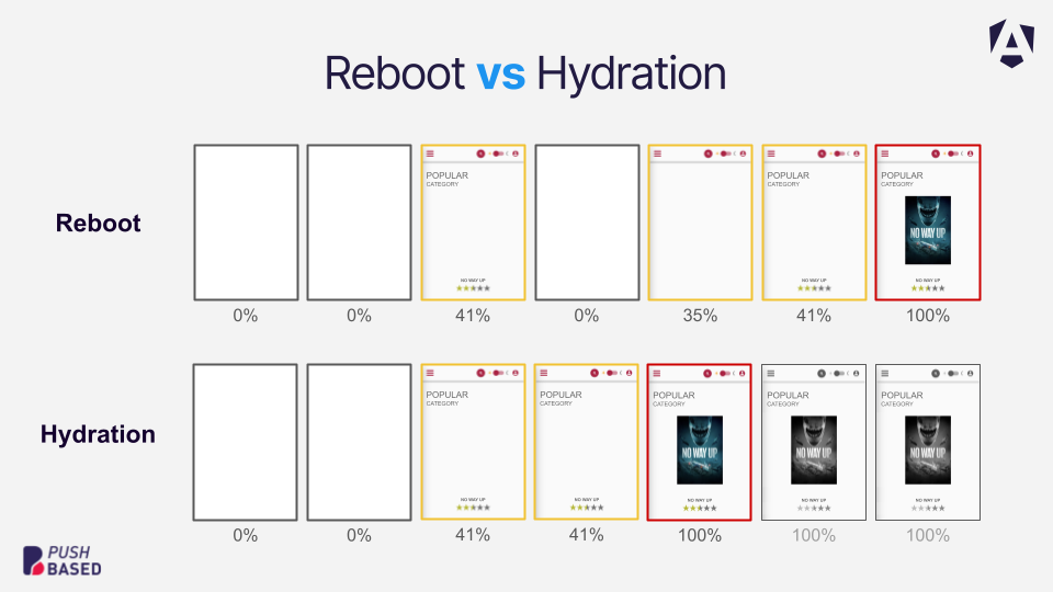 Hydration Article - Reboot vs Hydration