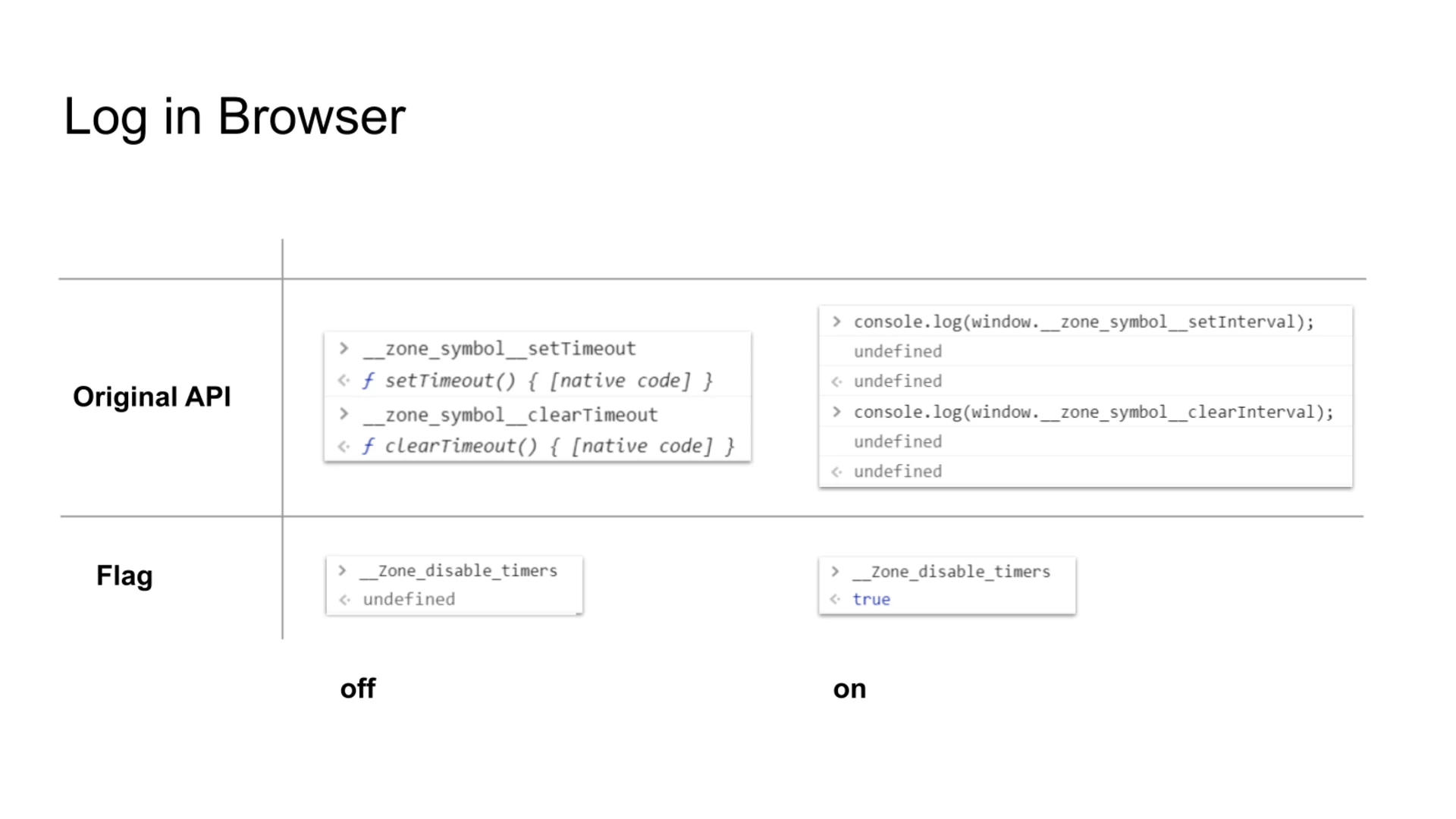 2_zone-flags-how-to-debug-zone-flags_log-in-browser_michael-hladky