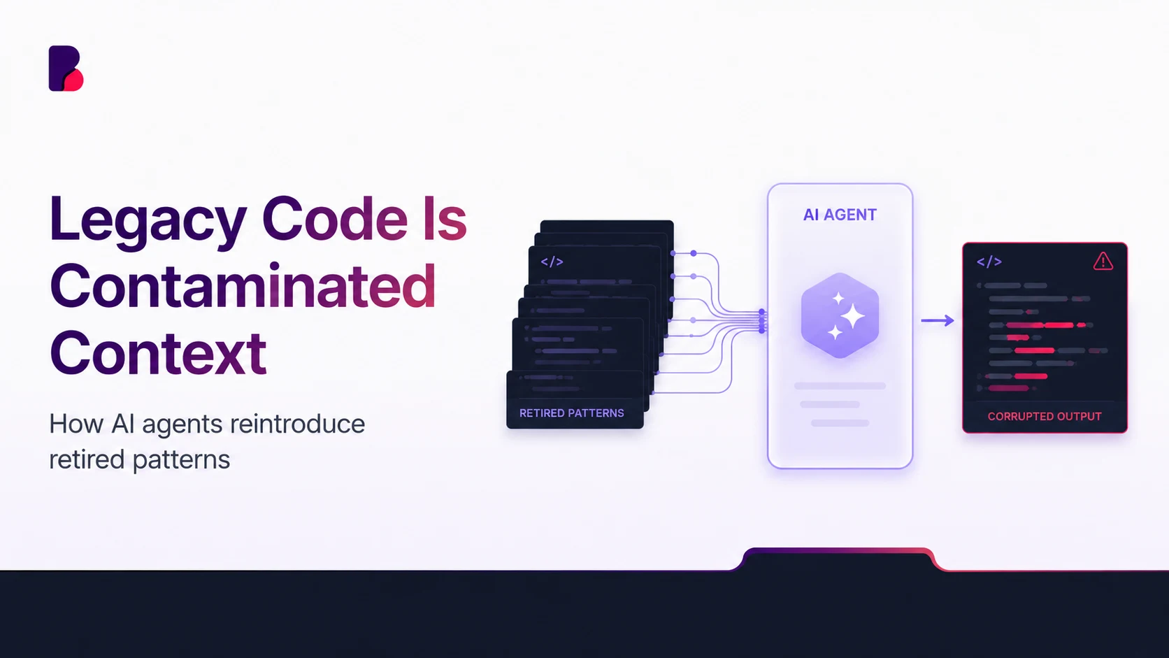 Legacy Code Is Contaminated Context