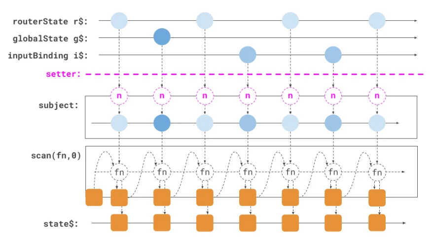 reactive-local-state-declarative-interaction-breaking-flow michael-hladky
