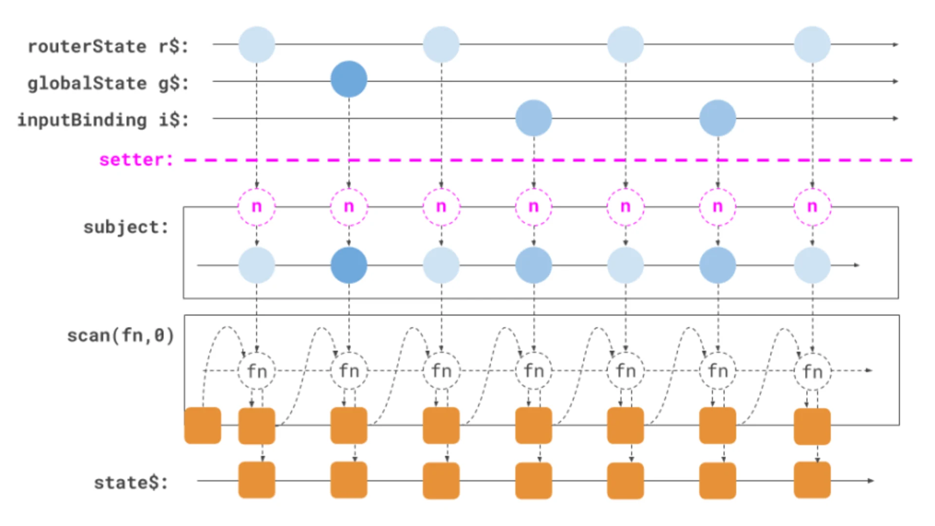 reactive-local-state-declarative-interaction-breaking-flow michael-hladky