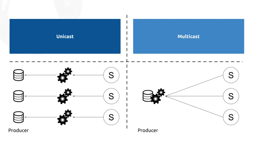 reactive-local-state uni-case-vs-multi-cast michael-hladky