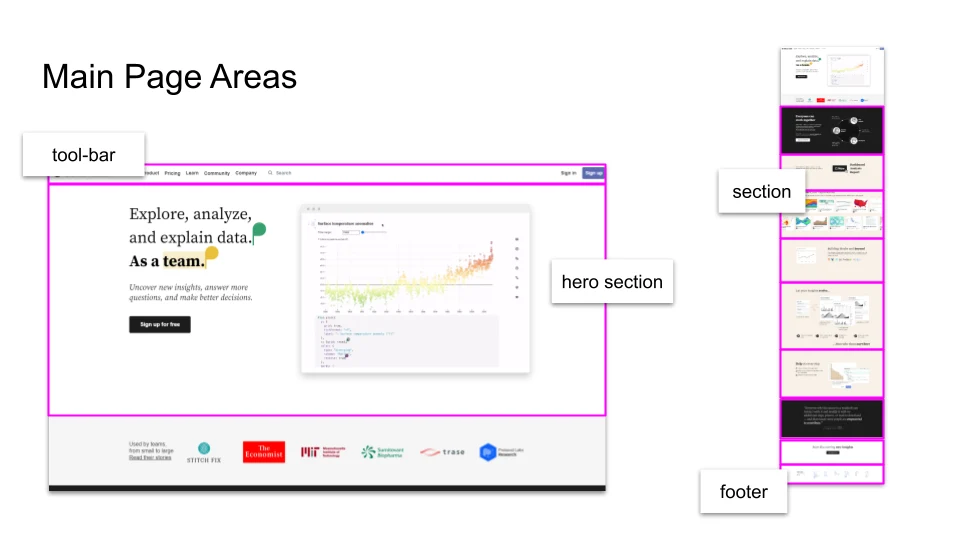 Main Page Areas -- Observable HQ - Performance Audit Example