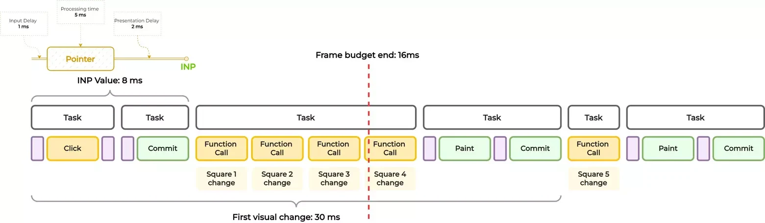 Mastering Interaction to Next Paint with RxAngular - IMG 14