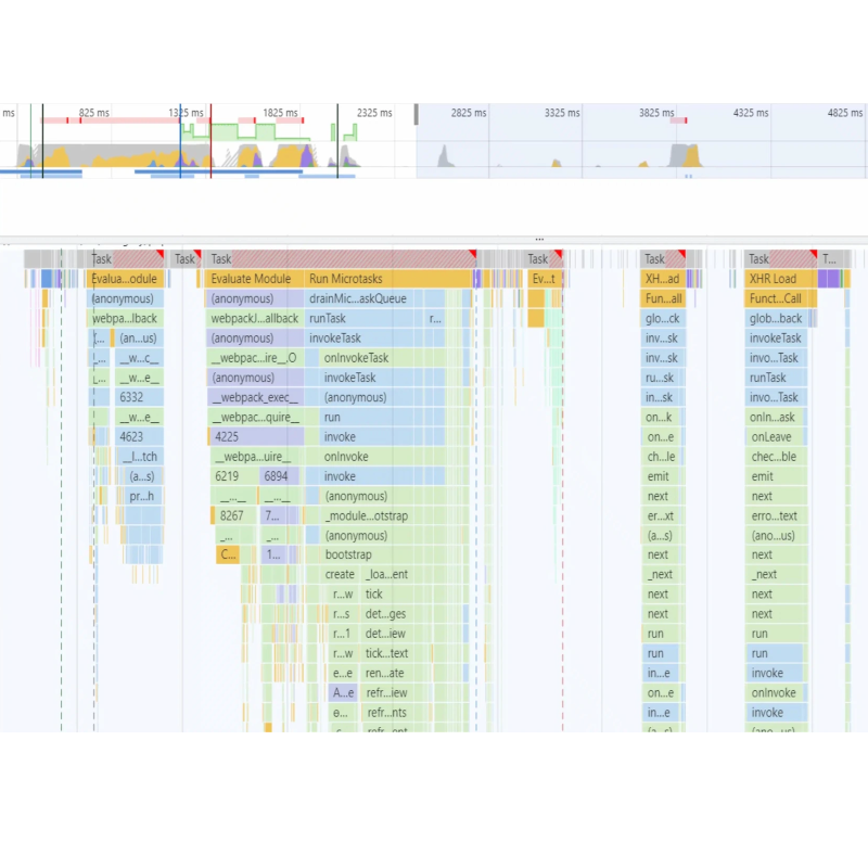 Performance Audit - Graph - IMG 2