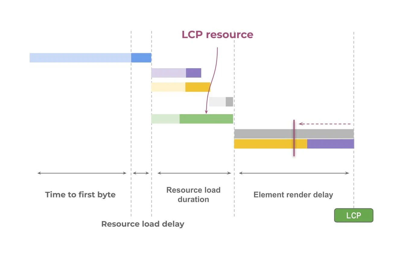 element render delay
