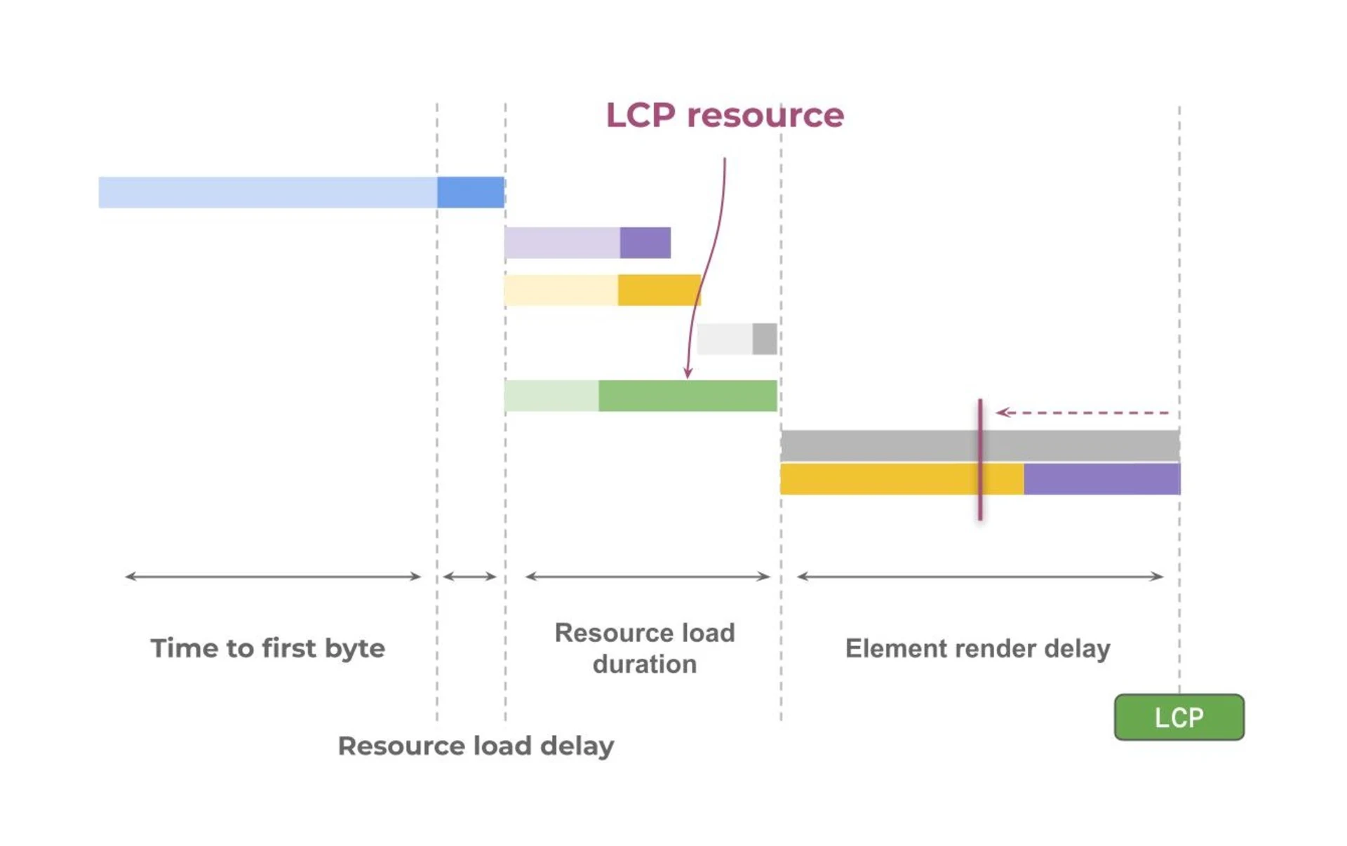 element render delay