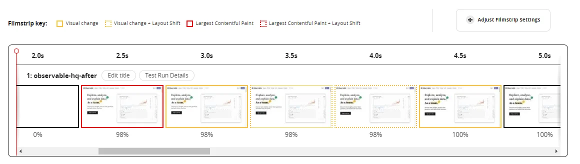 Filmstrip Pageload optimized -- Observable HQ - Performance Audit eXAMPLE