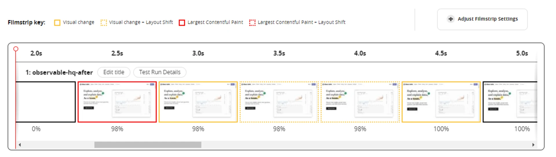 Filmstrip Pageload optimized -- Observable HQ - Performance Audit eXAMPLE
