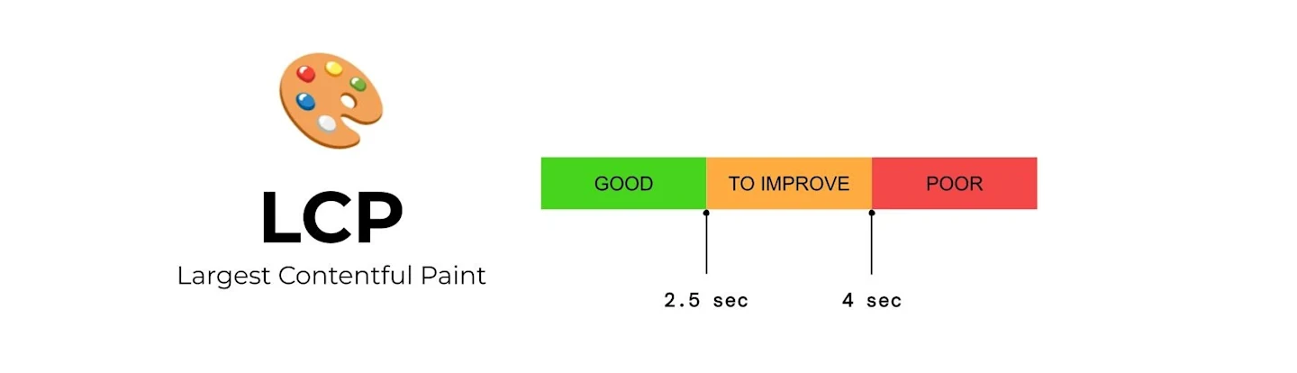 What Is LCP & Why It Matters for Core Web Vitals | A Guide