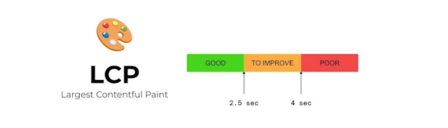 What Is LCP & Why It Matters for Core Web Vitals | A Guide