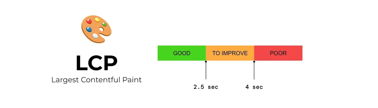 Lcp Net What Is LCP & Why It Matters for Core Web Vitals | A Guide