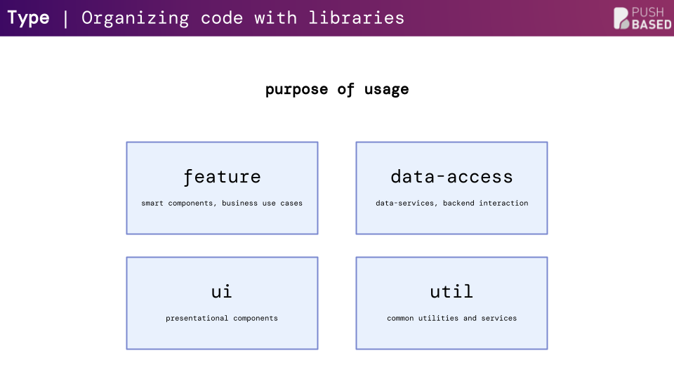 organize-code-in-libraries