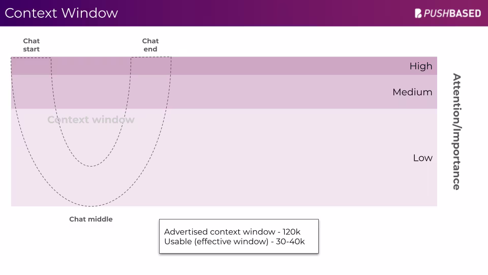 AI-Assisted Development Foundations Slide 4