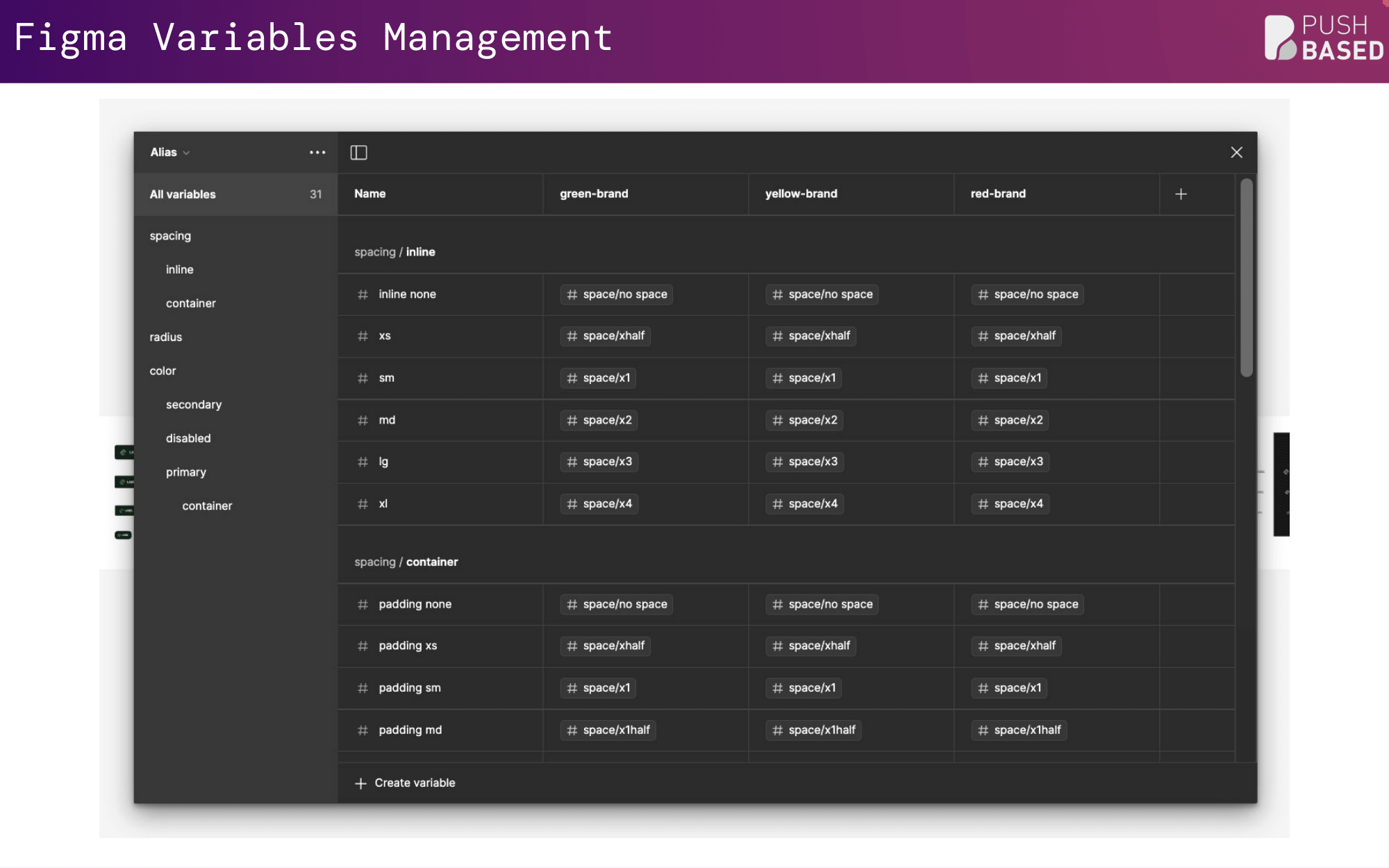 Figma variables management