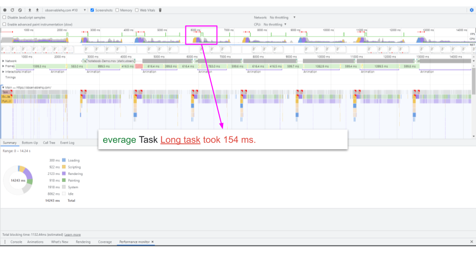 Page Re-draw DOM unoptimized -- Observable HQ - Performance Audit Example