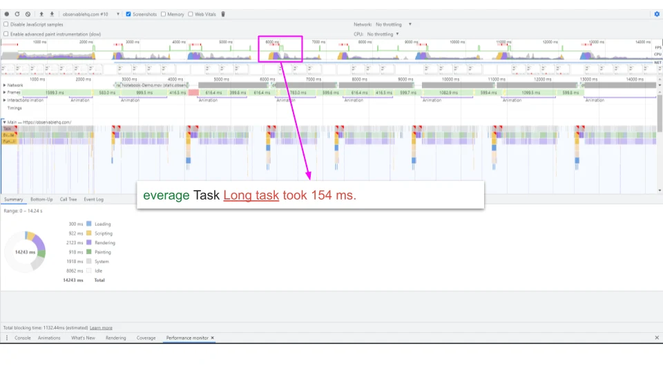 Page Re-draw DOM unoptimized -- Observable HQ - Performance Audit Example