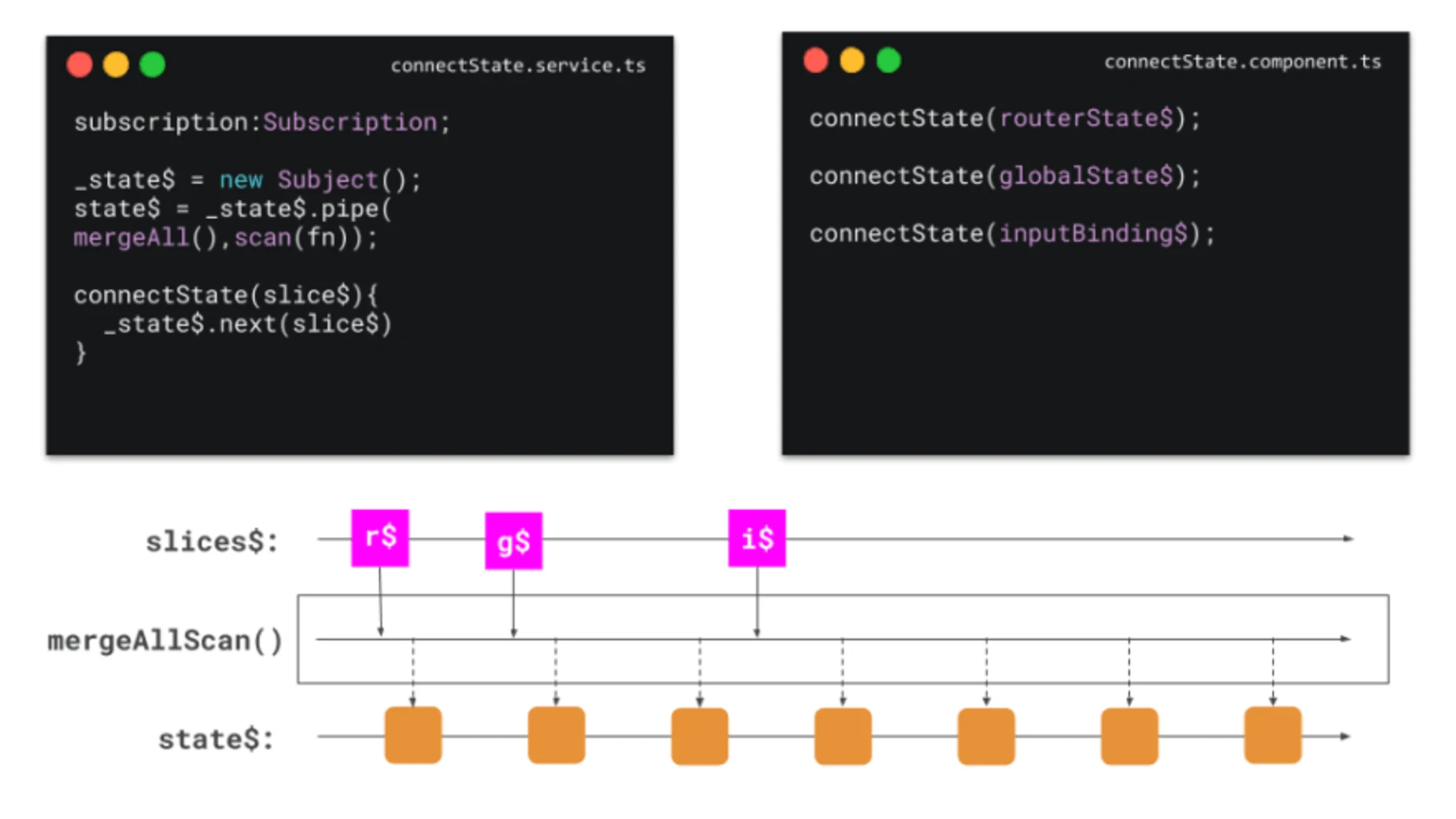 reactive-local-state-declarative-interaction-connector-code michael-hladky
