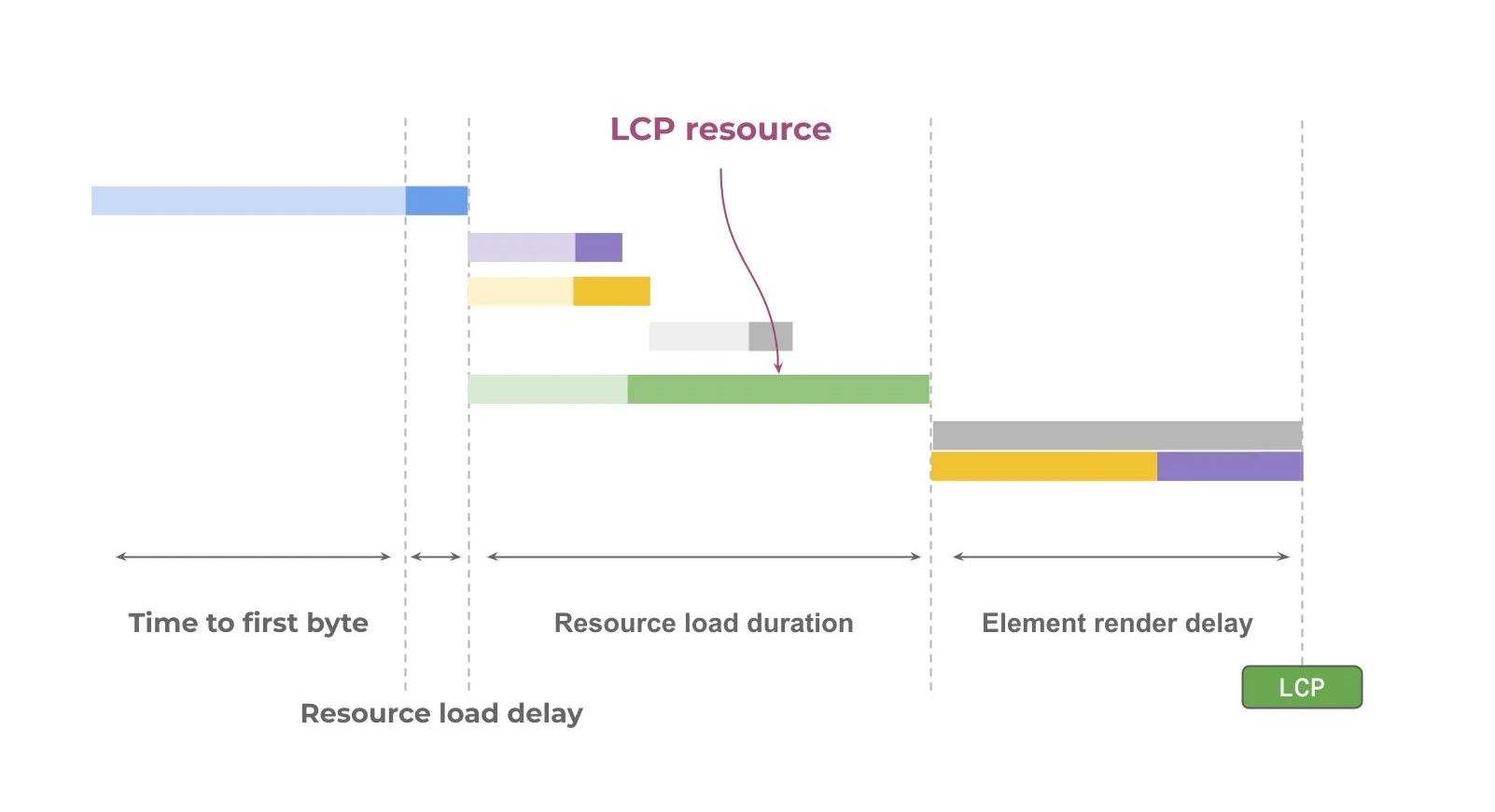 load delay fixed