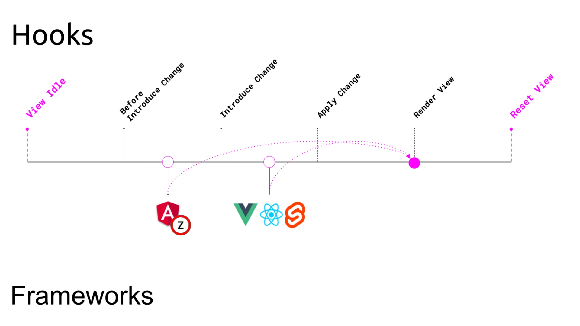 2_zone-flags-introduction-to-change-detection_frameworks_michael-hladky