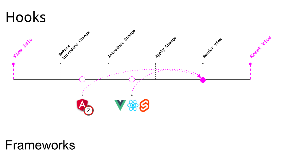 1_zone-flags-introduction-to-change-detection_frameworks_michael-hladky