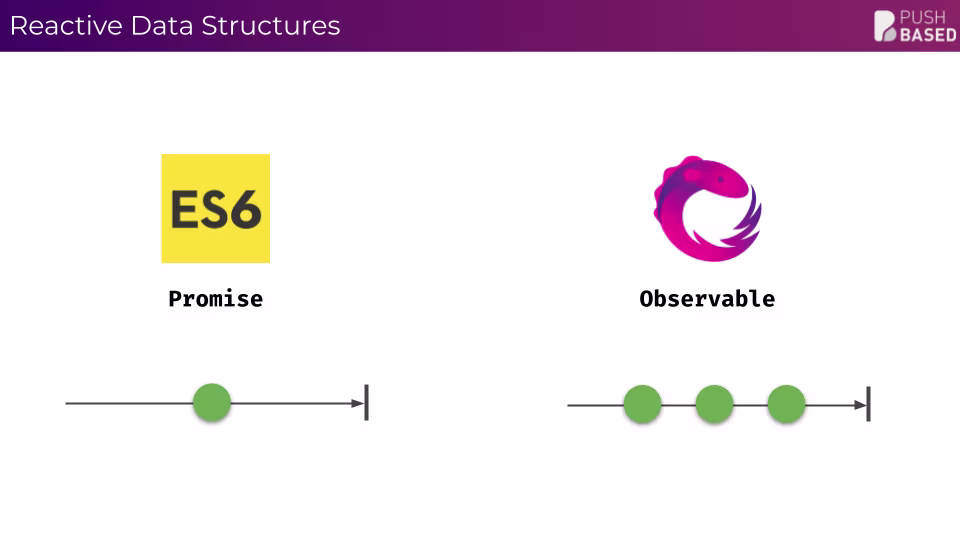 Contextual Template States & Error Handling