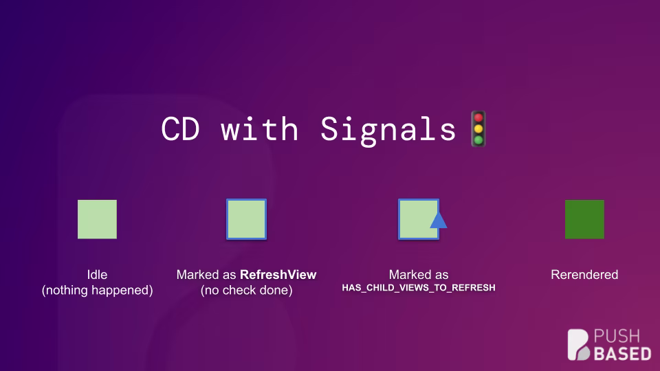 Angular ChangeDetection with Signals (1)
