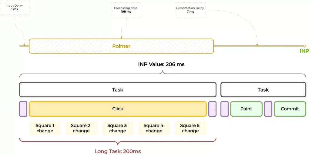 Mastering Interaction to Next Paint with RxAngular - IMG 8